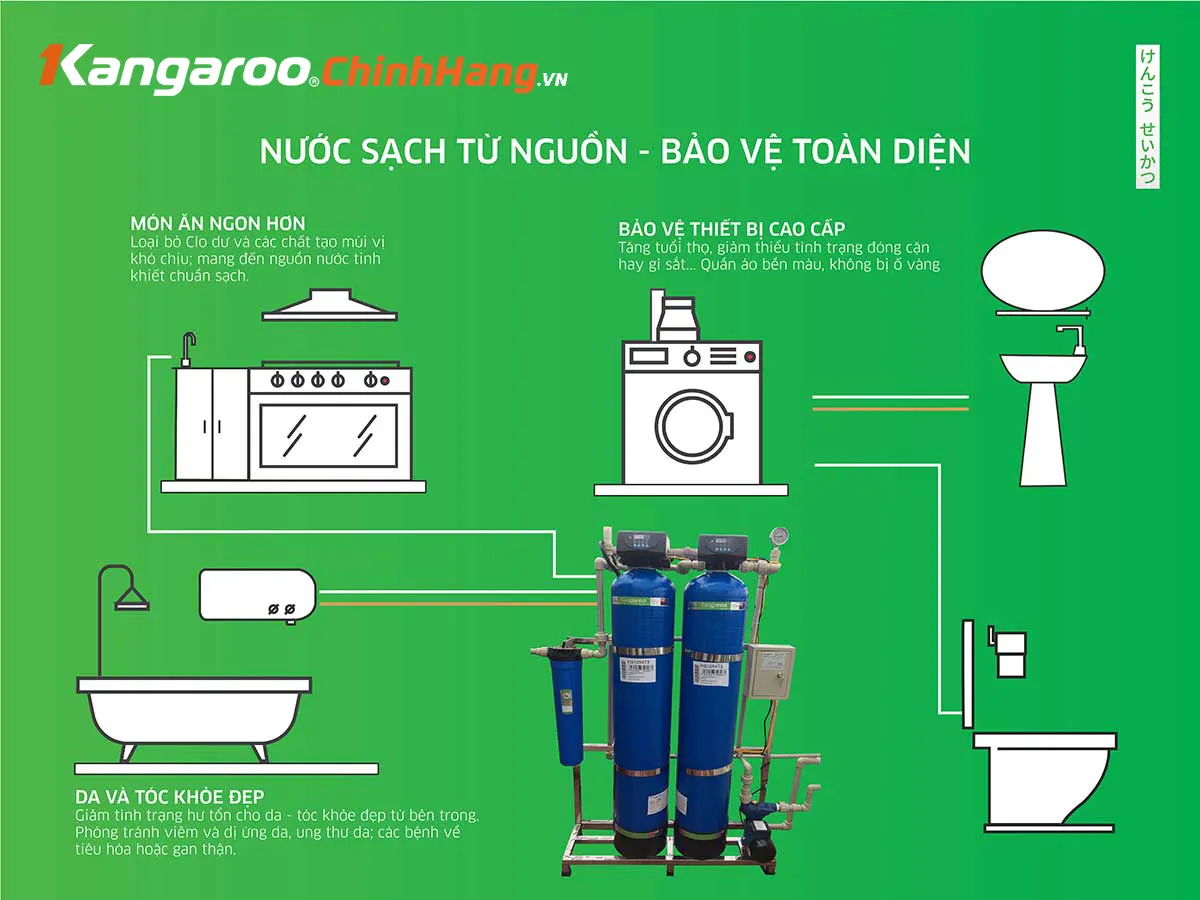 Bộ lọc nước tổng đầu nguồn Kangaroo KG1054T3