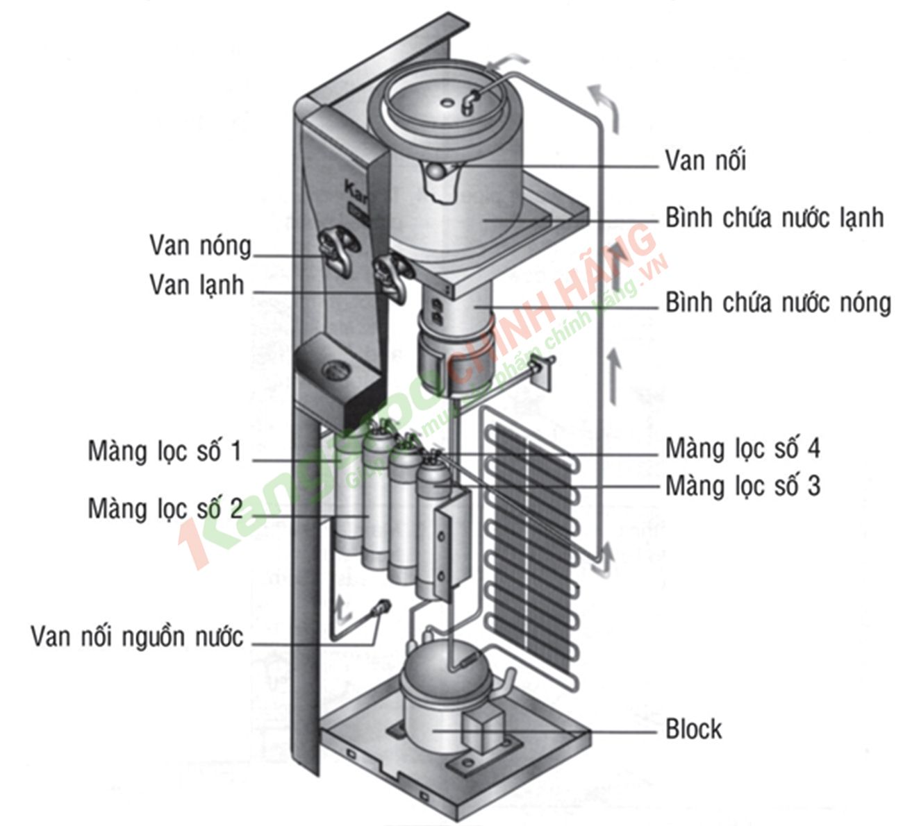 Bản vẽ kỹ thuật Cây nước nóng lạnh Kangaroo KG48 Bản vẽ kỹ thuật Cây nước nóng lạnh Kangaroo KG48