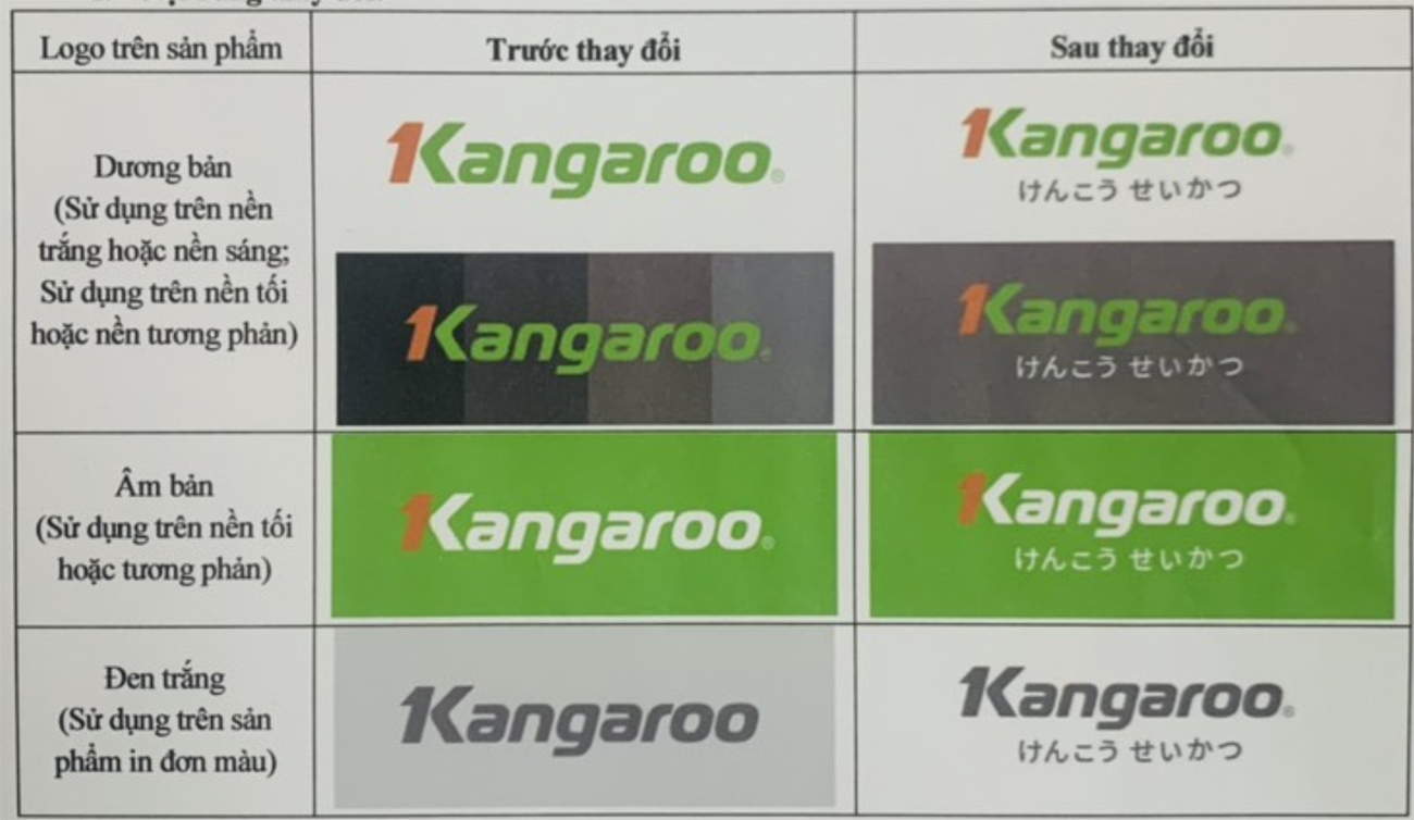 Kangaroo thay đổi nhận diện thương hiệu