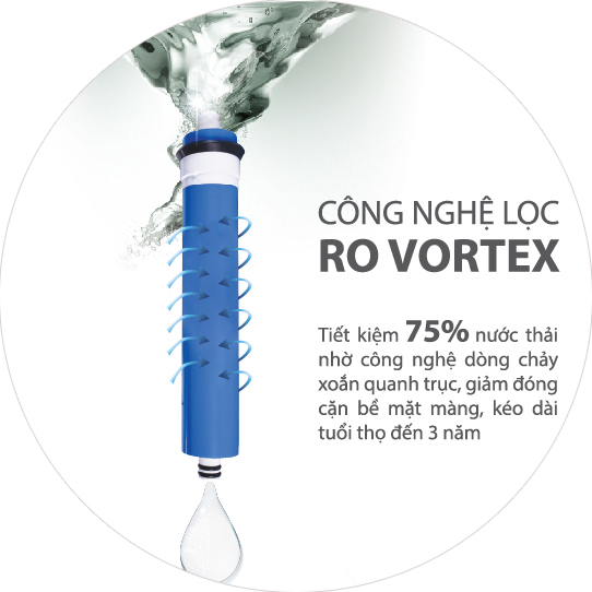 Cong nghệ lọc RO Votex mới của Kangaroo