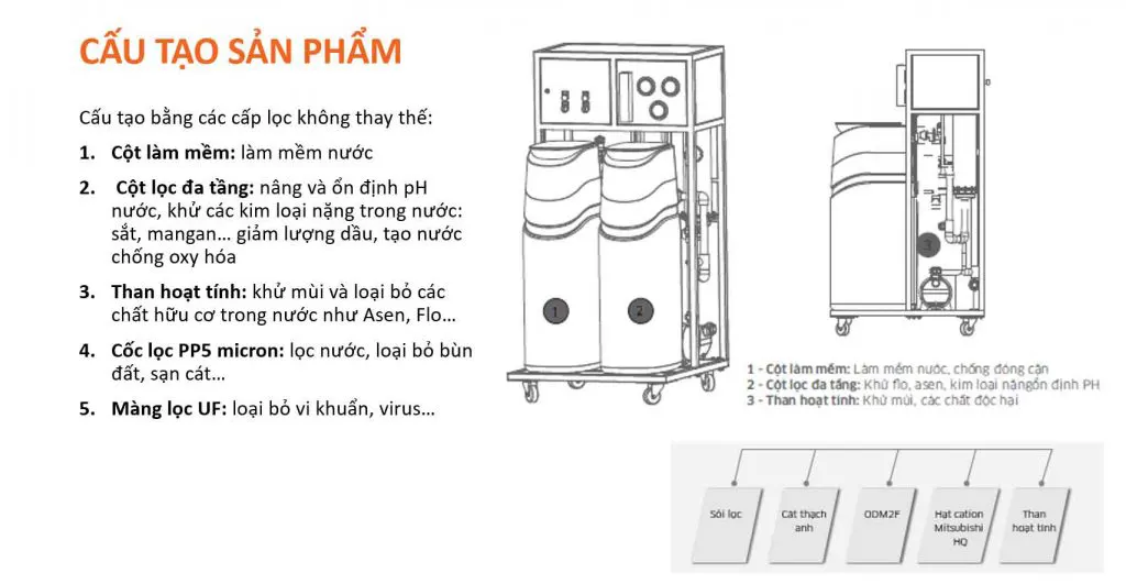 Máy lọc nước tổng đầu nguồn Kangaroo KG889