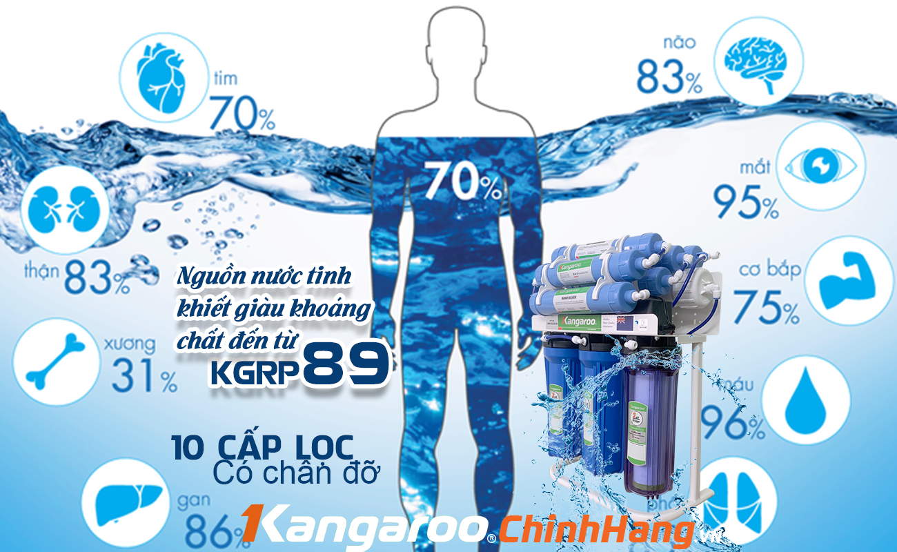 Nước tinh khiết từ KGRP89